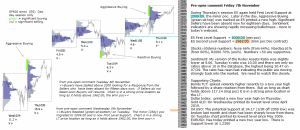 S&P 500 emini pre-open 7th November