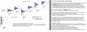 S&P 500 emini pre-open 10th November