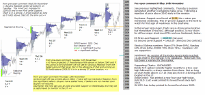 S&P 500 emini pre-open 14th November