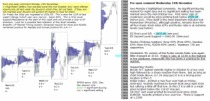 S&P 500 emini pre-open 19th November