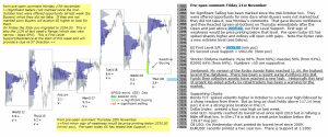 S&P 500 emini pre-open 21st November