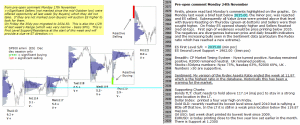 S&P 500 emini pre-open 24th November