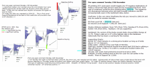 S&P 500 emini pre-open 25th November