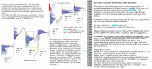 S&P 500 emini pre-open 26th November