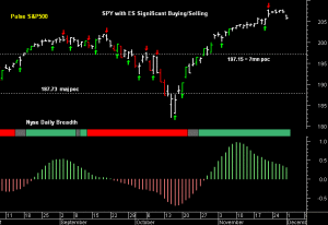 SPY pre-open 2nd December