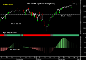 SPY pre-open 3rd December