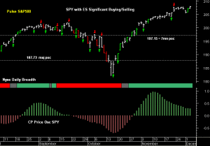 SPY pre-open 4th December