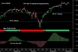 SPY pre-open 5th December