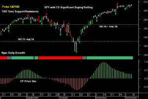 SPY pre-open 8th December 2014