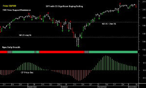 SPY pre-open 9th December