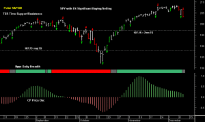 SPY pre-open 11th December