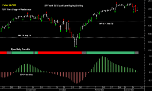 SPY pre-open 12th December