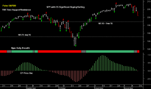 SPY pre-open 15th December