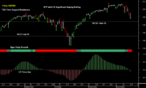 SPY pre-open 16th December