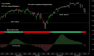 SPY pre-open 17th December