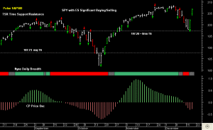 SPY pre-open 19th December