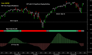 SPY pre-open 22nd December