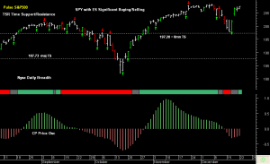 SPY pre-open 23rd December