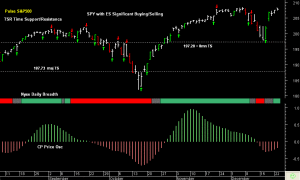 SPY pre-open 24th December