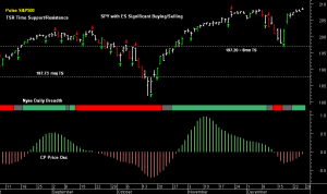 SPY pre-open 29th December