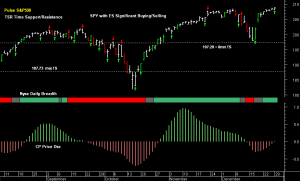 SPY pre-open 30th December