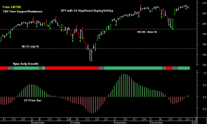 SPY pre-open 31st December