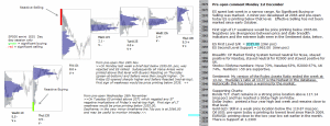 S&P 500 emini pre-open 1st December