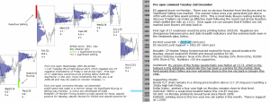 S&P 500 emini pre-open 2nd December