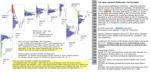 S&P 500 emini pre-open 3rd December