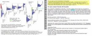 S&P 500 emini pre-open 4th December