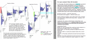 S&P 500 emini pre-open 5th December