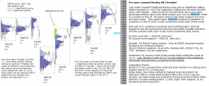 S&P 500 emini pre-open 8th December 2014