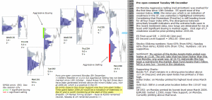 S&P 500 emini pre-open 9th December