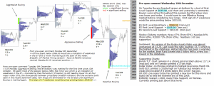 S&P 500 emini pre-open 10th December