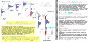 S&P 500 emini pre-open 11th December