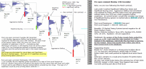 S&P 500 emini pre-open 15th December