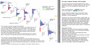 S&P 500 emini pre-open 16th December