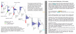 S&P 500 emini pre-open 17th December