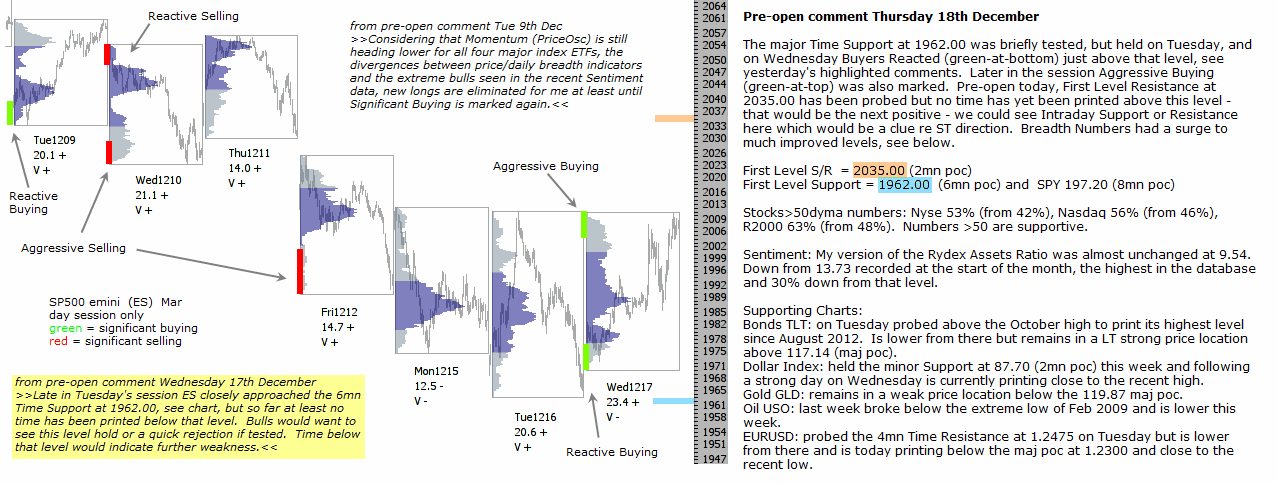 S&P 500 emini pre-open 18th December