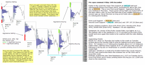 S&P 500 emini pre-open 19th December