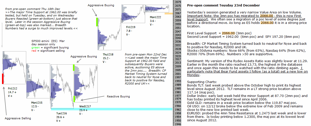 S&P 500 emini pre-open 23rd December