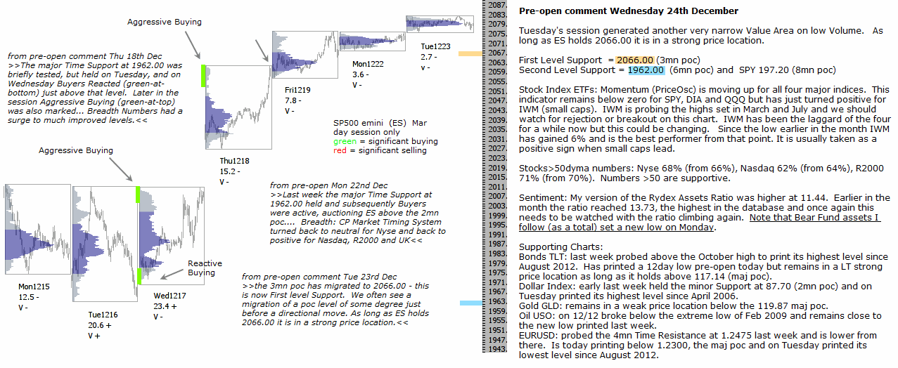 S&P 500 emini pre-open 24th December