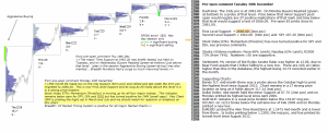 S&P 500 emini pre-open 30th December