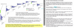 S&P 500 emini pre-open 31st December