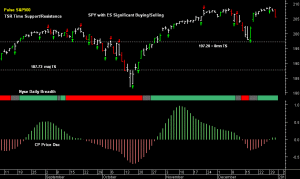 SPY pre-open 2nd January