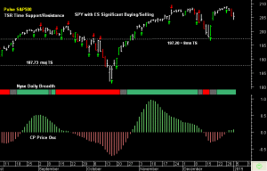 SPY pre-open 5th January