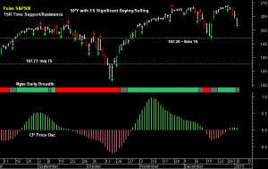 SPY pre-open 6th January