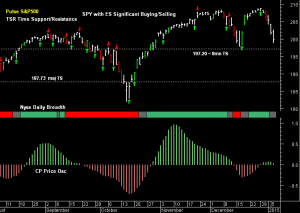 SPY pre-open 7th January