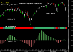 SPY pre-open 8th January