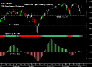 SPY pre-open 9th January